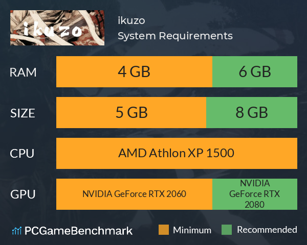 ikuzo System Requirements PC Graph - Can I Run ikuzo