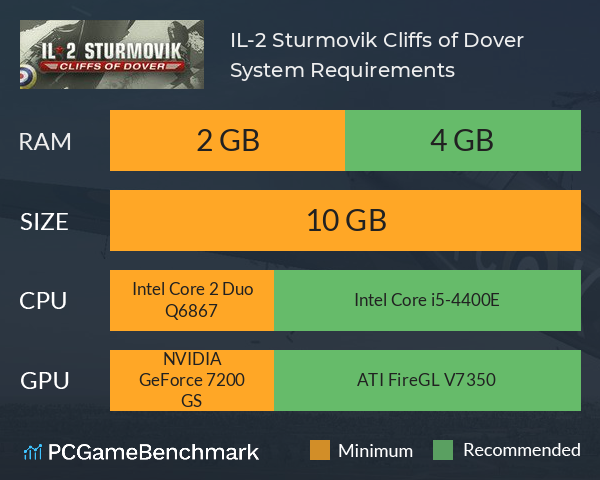 IL-2 Sturmovik: Cliffs of Dover System Requirements PC Graph - Can I Run IL-2 Sturmovik: Cliffs of Dover