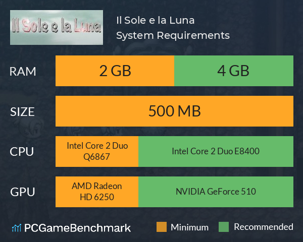 Il Sole e la Luna System Requirements PC Graph - Can I Run Il Sole e la Luna