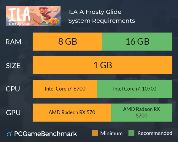 ILA: A Frosty Glide System Requirements PC Graph - Can I Run ILA: A Frosty Glide ILA: A Frosty Glide System Requirements PC Graph - Can I Run ILA: A Frosty Glide