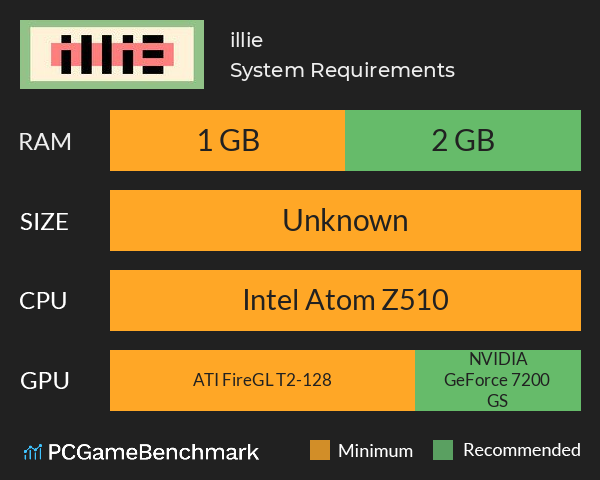 illie System Requirements PC Graph - Can I Run illie