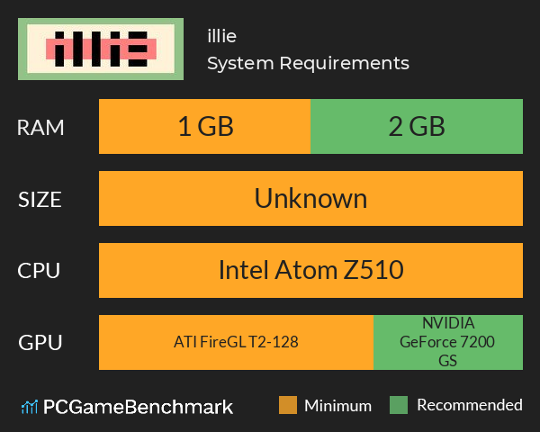 illie System Requirements PC Graph - Can I Run illie illie System Requirements PC Graph - Can I Run illie