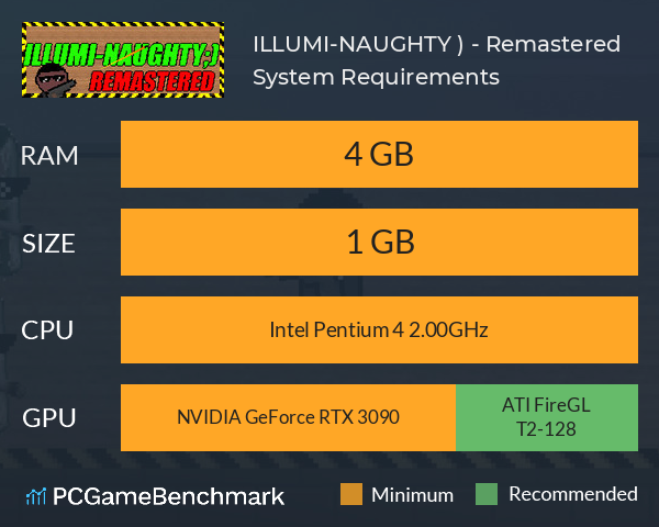 ILLUMI-NAUGHTY ;) - Remastered System Requirements PC Graph - Can I Run ILLUMI-NAUGHTY ;) - Remastered ILLUMI-NAUGHTY ;) - Remastered System Requirements PC Graph - Can I Run ILLUMI-NAUGHTY ;) - Remastered