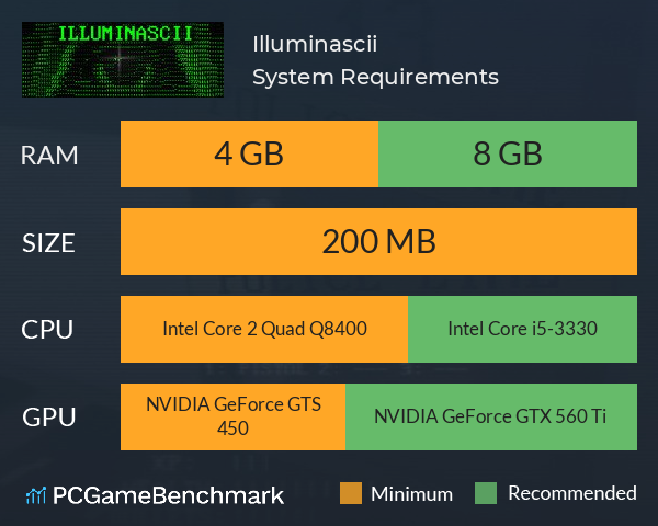 Illuminascii System Requirements PC Graph - Can I Run Illuminascii