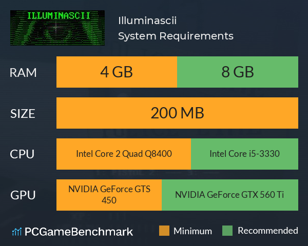 Illuminascii System Requirements PC Graph - Can I Run Illuminascii Illuminascii System Requirements PC Graph - Can I Run Illuminascii