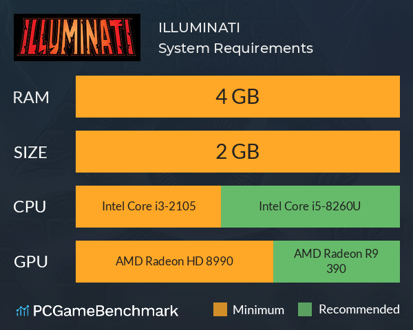 ILLUMINATI System Requirements PC Graph - Can I Run ILLUMINATI