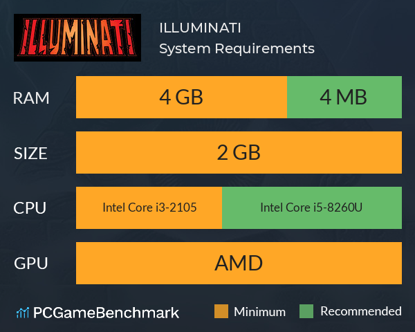 ILLUMINATI System Requirements PC Graph - Can I Run ILLUMINATI