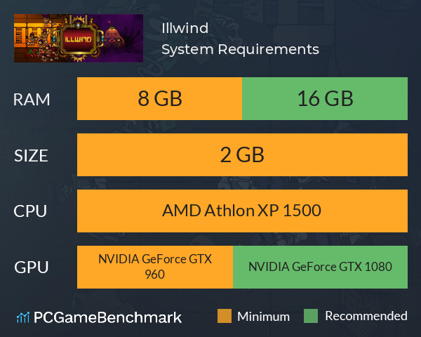 Illwind System Requirements PC Graph - Can I Run Illwind Illwind System Requirements PC Graph - Can I Run Illwind