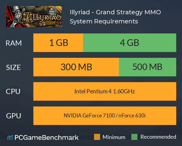 Illyriad - Grand Strategy MMO System Requirements PC Graph - Can I Run Illyriad - Grand Strategy MMO