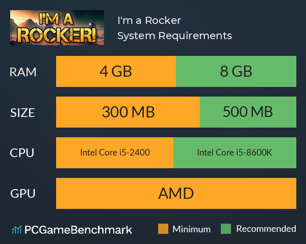 I'm a Rocker! System Requirements PC Graph - Can I Run I'm a Rocker! I'm a Rocker! System Requirements PC Graph - Can I Run I'm a Rocker!