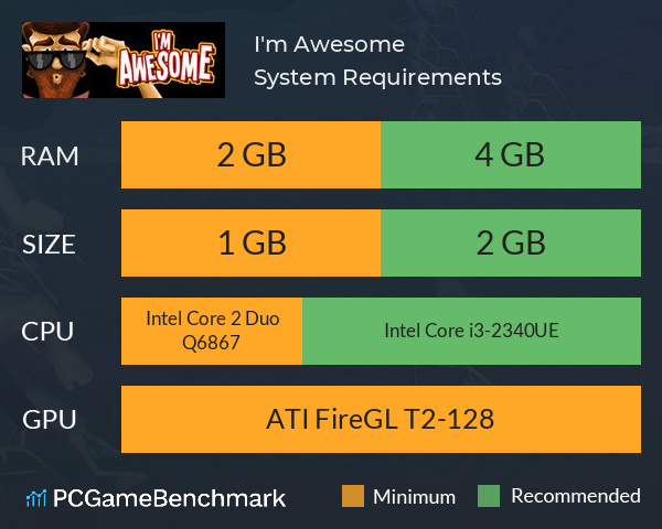 I'm Awesome System Requirements PC Graph - Can I Run I'm Awesome