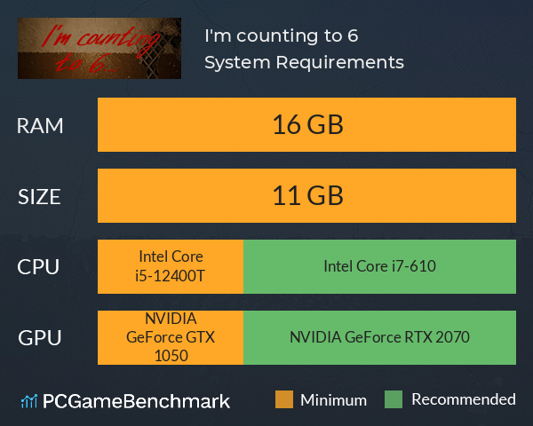 I'm counting to 6... System Requirements PC Graph - Can I Run I'm counting to 6...