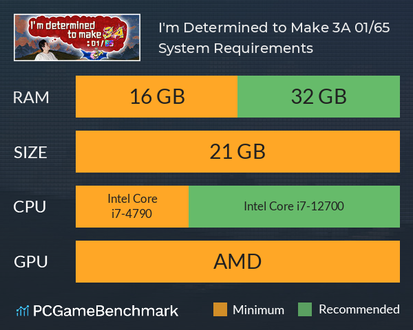 I'm Determined to Make 3A: 01/65 System Requirements PC Graph - Can I Run I'm Determined to Make 3A: 01/65 I'm Determined to Make 3A: 01/65 System Requirements PC Graph - Can I Run I'm Determined to Make 3A: 01/65
