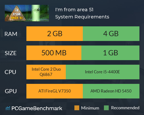 I'm from area 51 System Requirements PC Graph - Can I Run I'm from area 51