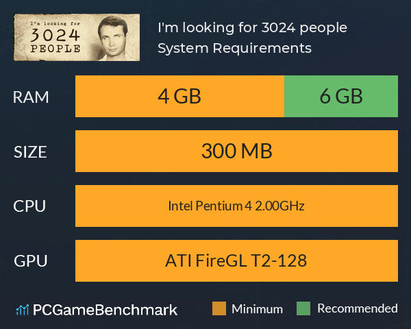 I'm looking for 3024 people System Requirements PC Graph - Can I Run I'm looking for 3024 people