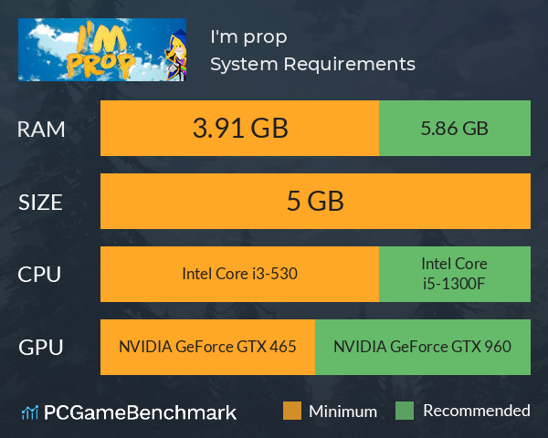 I'm prop System Requirements PC Graph - Can I Run I'm prop I'm prop System Requirements PC Graph - Can I Run I'm prop