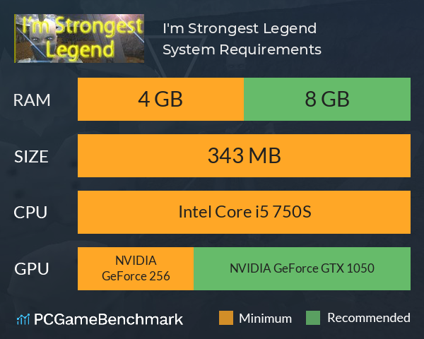 I'm Strongest Legend System Requirements PC Graph - Can I Run I'm Strongest Legend