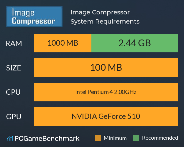 Image Compressor System Requirements PC Graph - Can I Run Image Compressor
