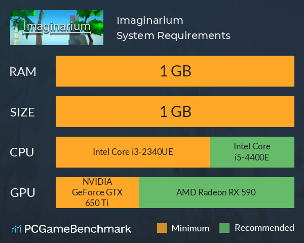 Imaginarium System Requirements PC Graph - Can I Run Imaginarium