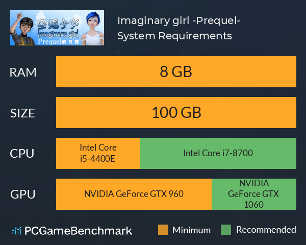 Imaginary girl -Prequel- System Requirements PC Graph - Can I Run Imaginary girl -Prequel-