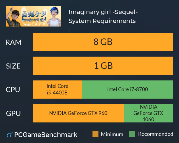 Imaginary girl -Sequel- System Requirements PC Graph - Can I Run Imaginary girl -Sequel-