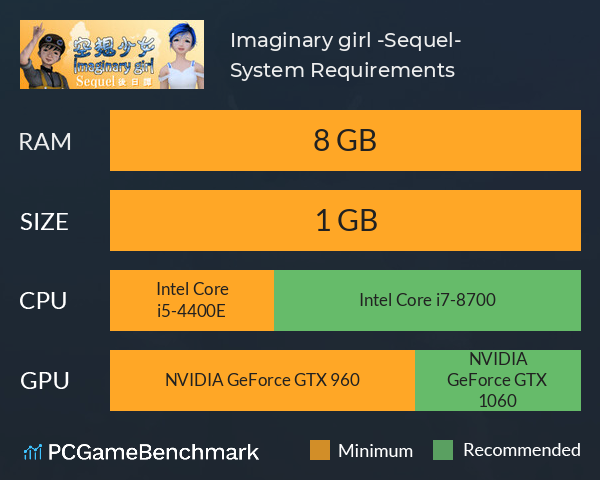 Imaginary girl -Sequel- System Requirements PC Graph - Can I Run Imaginary girl -Sequel- Imaginary girl -Sequel- System Requirements PC Graph - Can I Run Imaginary girl -Sequel-