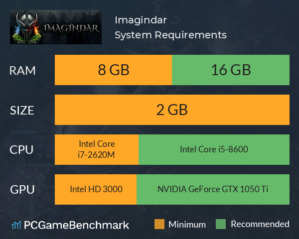 Imagindar System Requirements PC Graph - Can I Run Imagindar