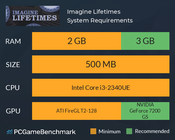 Imagine Lifetimes System Requirements PC Graph - Can I Run Imagine Lifetimes
