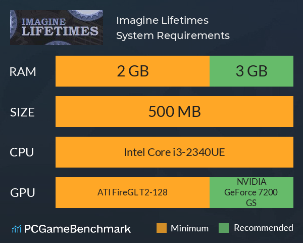 Imagine Lifetimes System Requirements PC Graph - Can I Run Imagine Lifetimes Imagine Lifetimes System Requirements PC Graph - Can I Run Imagine Lifetimes