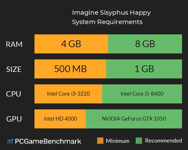 Imagine Sisyphus Happy System Requirements PC Graph - Can I Run Imagine Sisyphus Happy Imagine Sisyphus Happy System Requirements PC Graph - Can I Run Imagine Sisyphus Happy