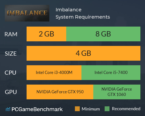 Imbalance System Requirements PC Graph - Can I Run Imbalance Imbalance System Requirements PC Graph - Can I Run Imbalance