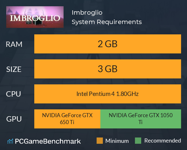 Imbroglio System Requirements PC Graph - Can I Run Imbroglio Imbroglio System Requirements PC Graph - Can I Run Imbroglio