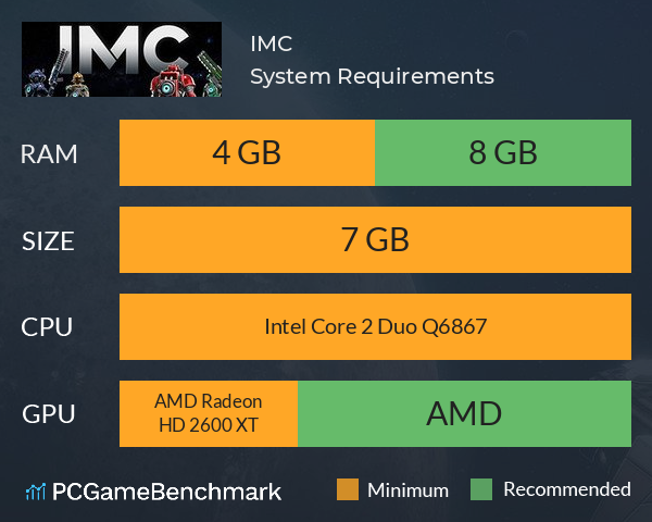 IMC System Requirements PC Graph - Can I Run IMC IMC System Requirements PC Graph - Can I Run IMC