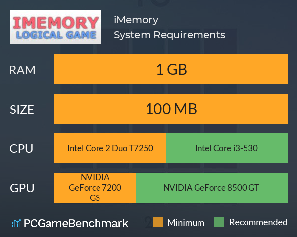 iMemory System Requirements PC Graph - Can I Run iMemory iMemory System Requirements PC Graph - Can I Run iMemory