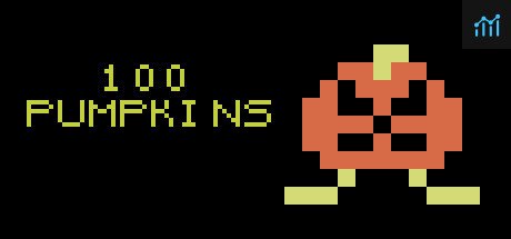 100 Pumpkins PC Specs