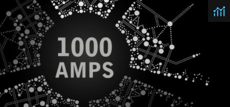 1000 Amps PC Specs
