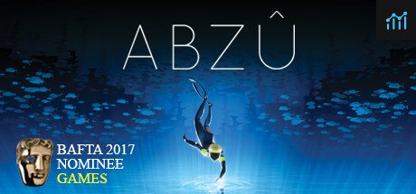 ABZU PC Specs