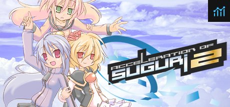 Acceleration of SUGURI 2 PC Specs