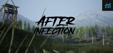 Afterinfection PC Specs