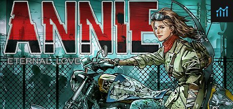 ANNIE PC Specs