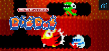 ARCADE GAME SERIES: DIG DUG PC Specs