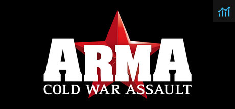 Arma: Cold War Assault Mac/Linux PC Specs