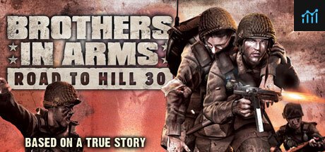 Brothers in Arms: Road to Hill 30 PC Specs