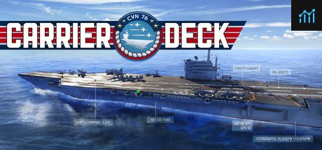 Carrier Deck PC Specs