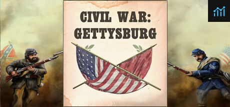 Civil War: Gettysburg PC Specs