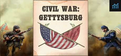 Can I Run Civil War: Gettysburg?