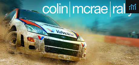 Colin McRae Rally PC Specs