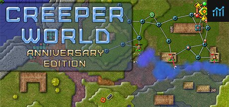 Creeper World: Anniversary Edition PC Specs