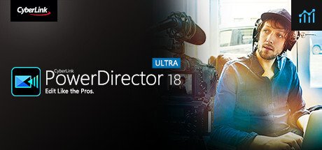 CyberLink PowerDirector 18 Ultra - Video editing, Video editor, making videos PC Specs
