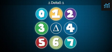 Delta0 PC Specs